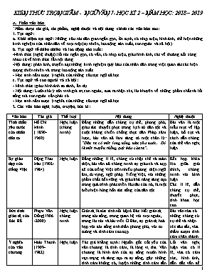 Kiến thức trọng tâm học kỳ II môn Ngữ văn 7 - Năm học 2018-2019